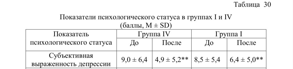 Депрессия