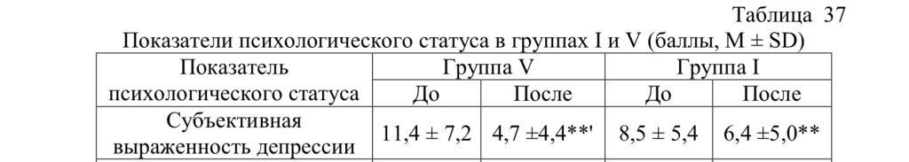 Депрессия