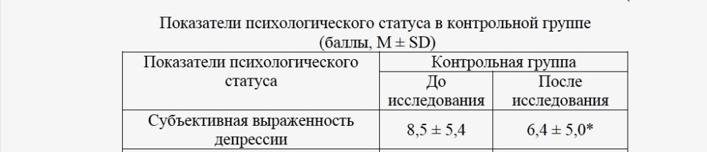 Депрессия