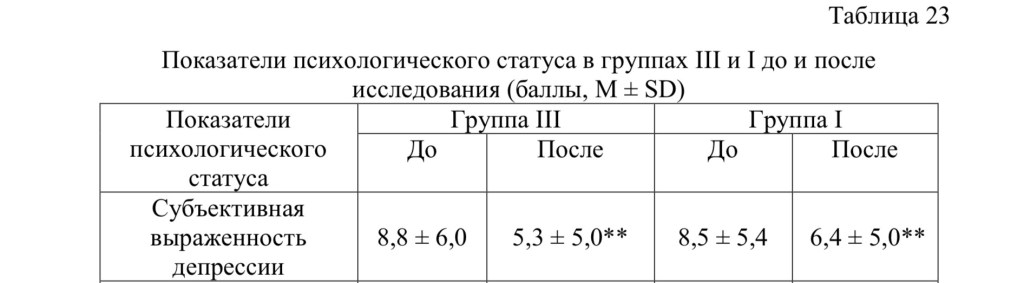 Депрессия